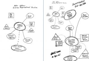 CEO Newsletter 1 10 2022 Sketches